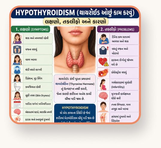 Hypothyroidism की जानकारी